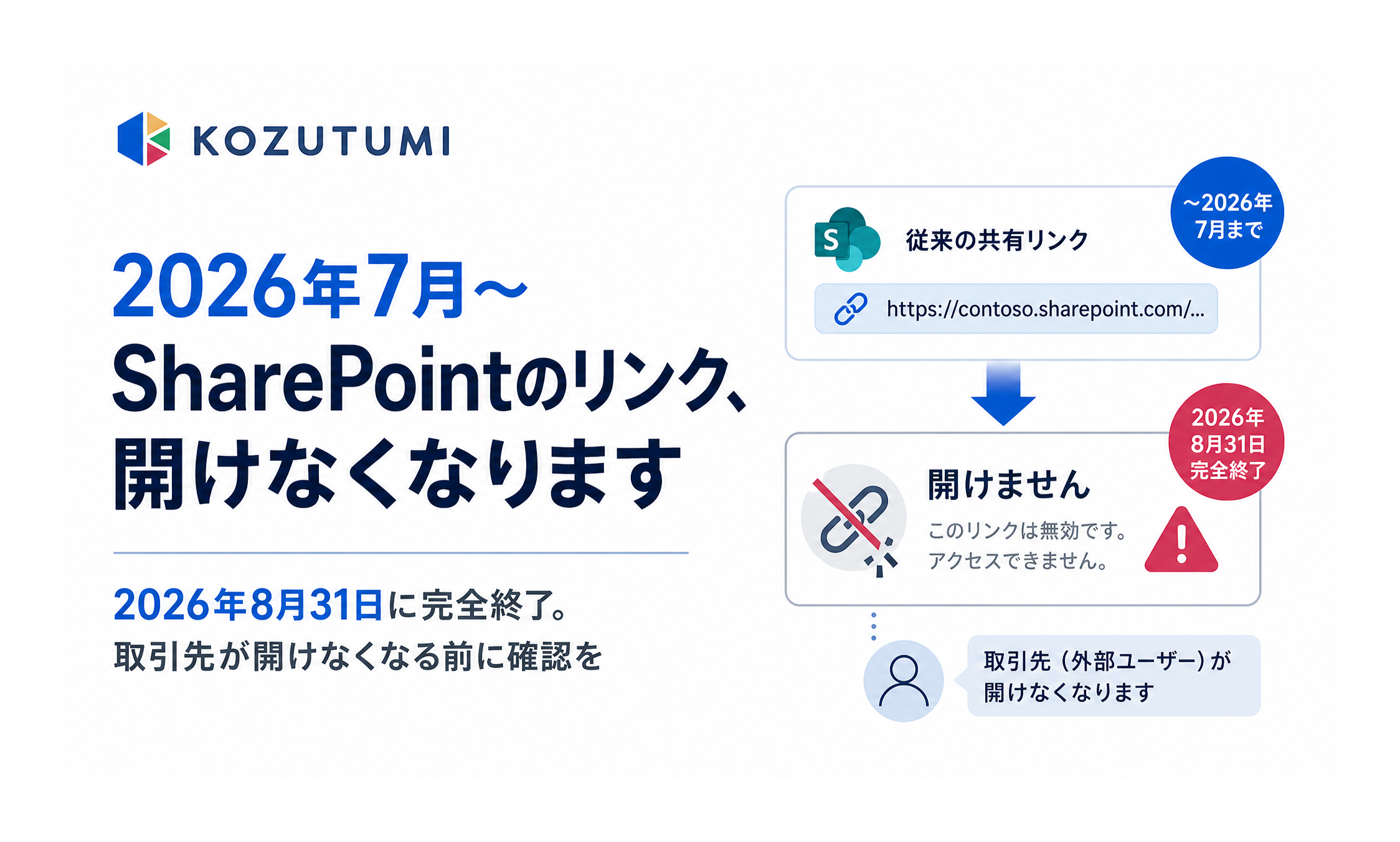 SharePoint外部共有2026年7月変更-ゲストアカウント自動作成の落とし穴-アカウント不要で送る選択肢-Kozutumi